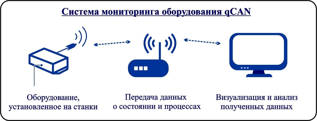 набор всевозможных датчиков