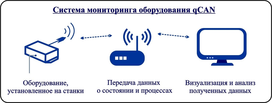 Актуальность удаленной работы