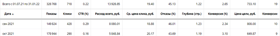 РЕКЛАМА КАДАСТРОВЫХ УСЛУГ