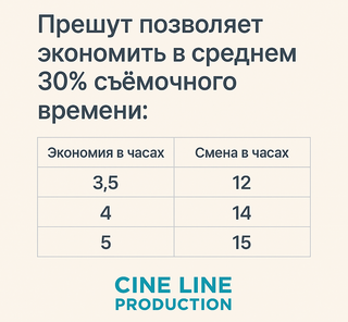 Светлая карточка: фраза «Если фильм хороший — актёры молодцы…» с подписью «Распространённое мнение».