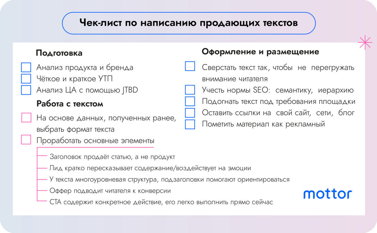Чек-лист с этапами создания продающего текста