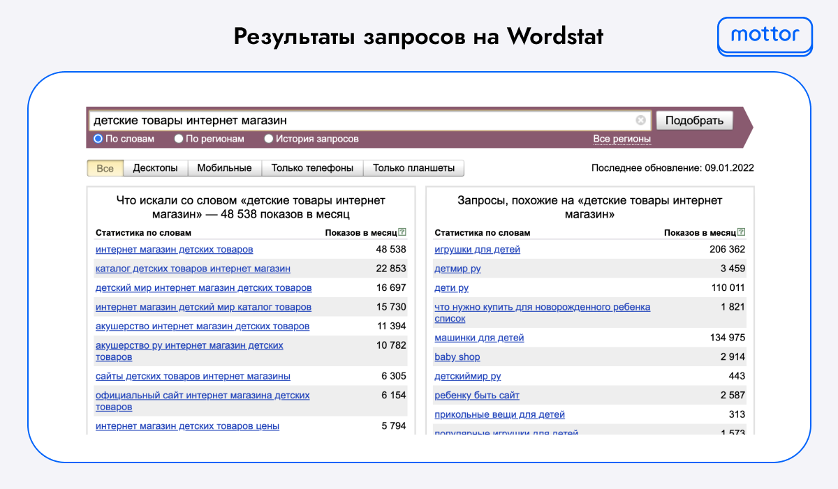 Результат запроса на Wordstat