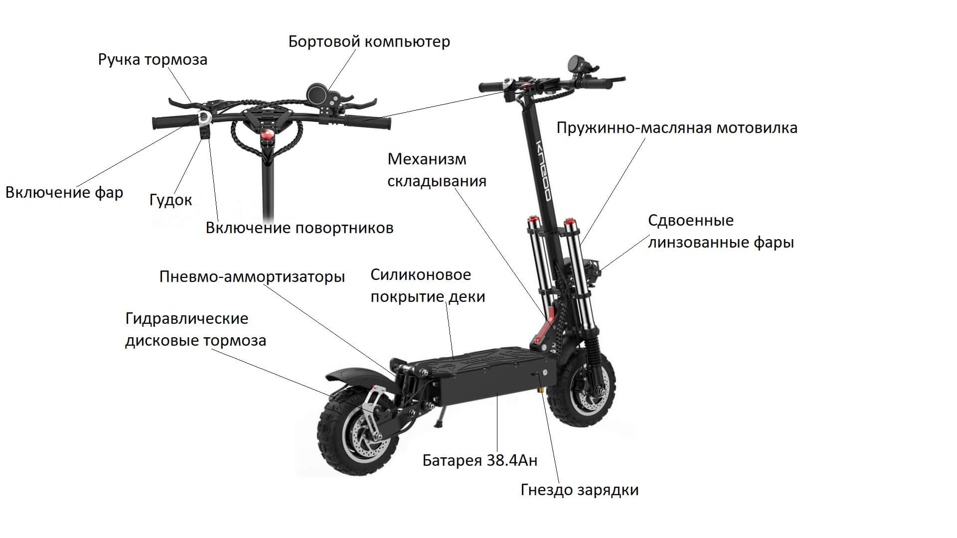 Характеристики Kugoo GX PRO