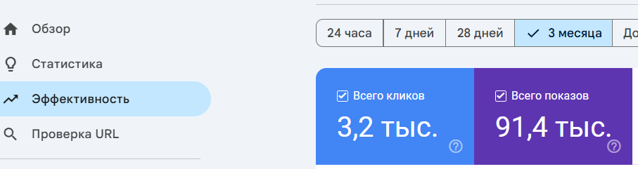 SEO кейс Газификация