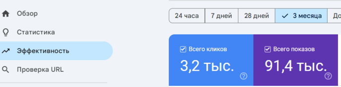 SEO кейс Газификация