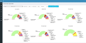 отчет работы оборудования