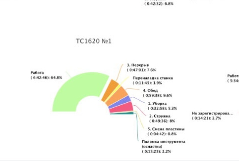критерии эффективности