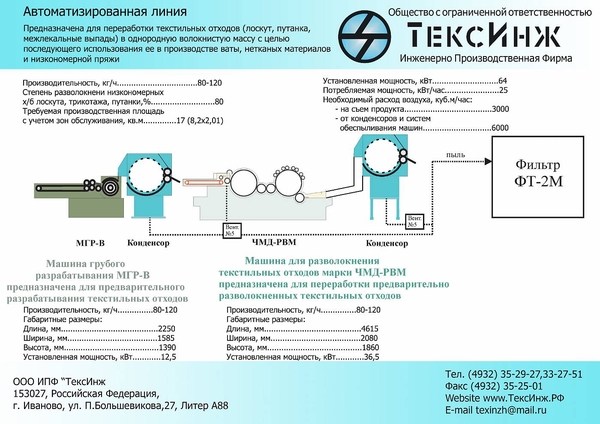 станок обработки шерсти