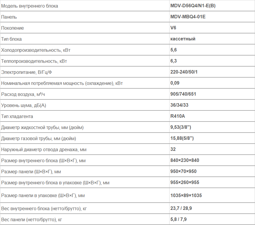 Внутренние блоки каcсетного типа MDV-D56Q4/N1-E(B)