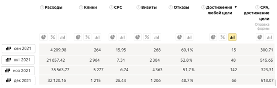 РЕКЛАМА КАДАСТРОВЫХ УСЛУГ