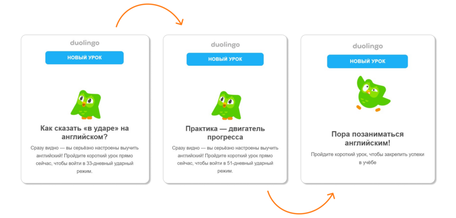 цепочка продаж