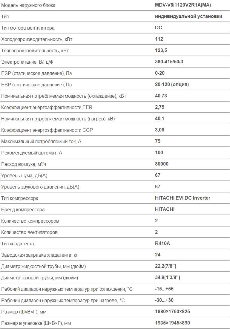 наружный блок VRF MDV MDV-V8i1120V2R1A(MA)