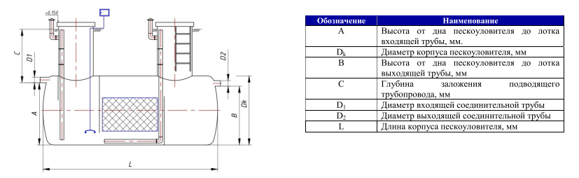 чертеж песколовки горизонтальной