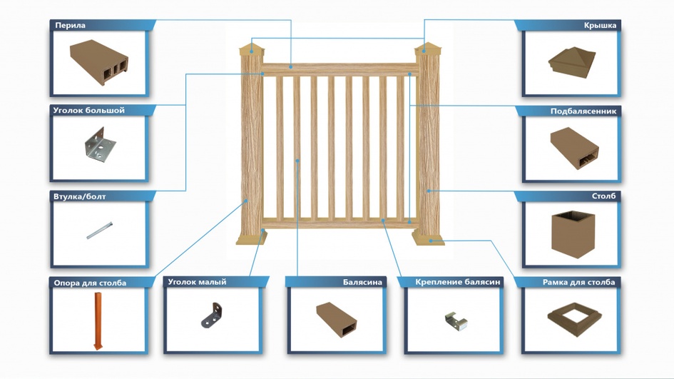 Составляющие ограждения террапол Практик