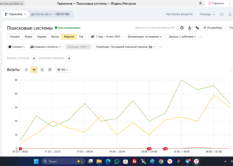 Сео продвижение сайта в поисковых системах Яндекс и Google от Толстель Максима