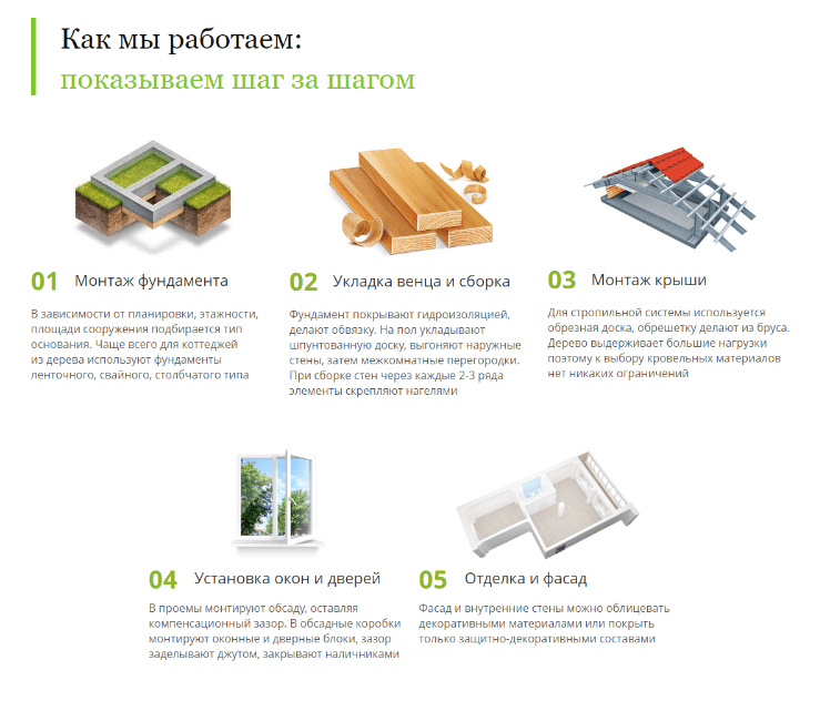 Этапы работы