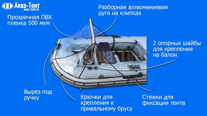 Тент на лодку ПВХ Солар