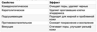 хлорид кальция свойства