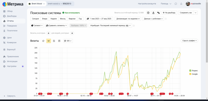 Сео продвижение сайтов в Москве в поисковых системах Яндекс и Google от Толстель Максима