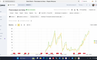 Сео продвижение сайтов в Москве в поисковых системах Яндекс и Google от Толстель Максима