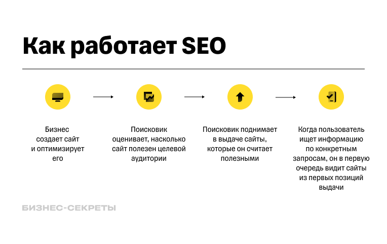 продажа курсов онлайн школ
