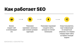 продажа курсов онлайн школ
