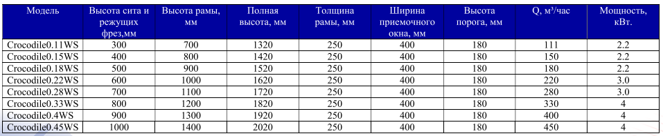 измельчение
