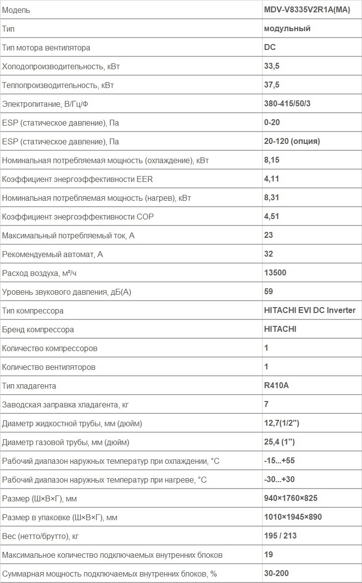 наружный блок VRF MDV MDV-V8335V2R1A(MA)