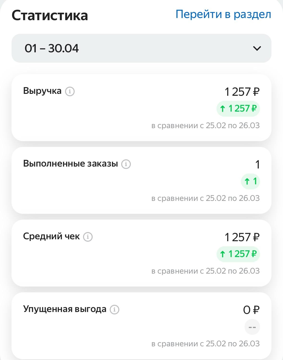 Апрель