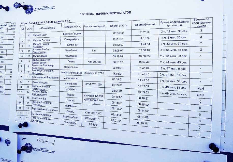 Еманжелинка 02.06.2019 результаты
