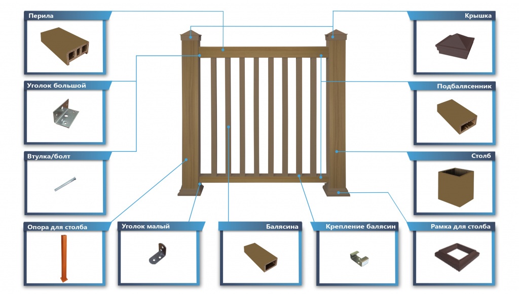 Составляющие ограждения террапол Практик