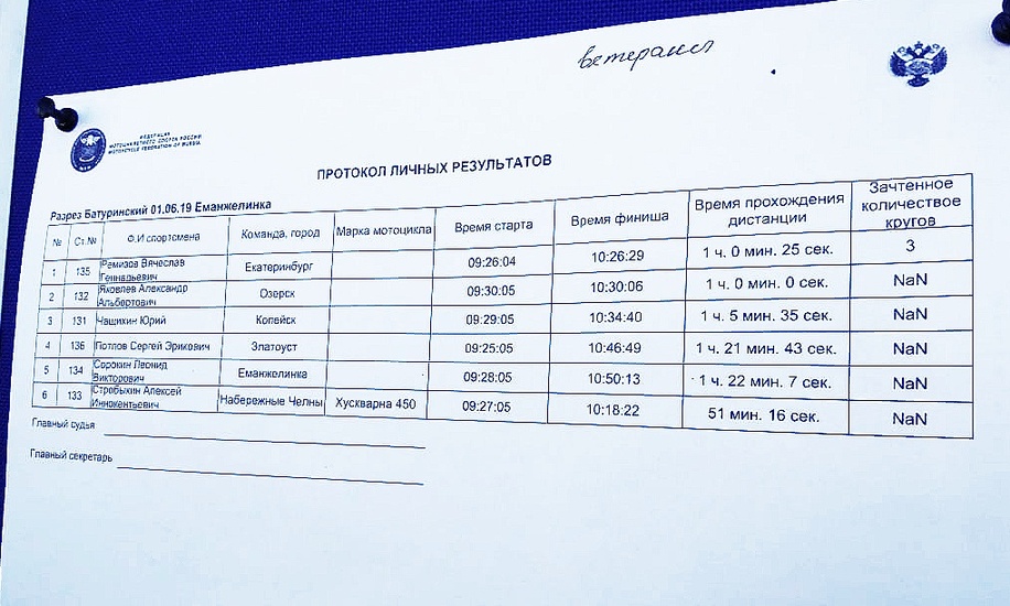 Еманжелинка 02.06.2019 результаты