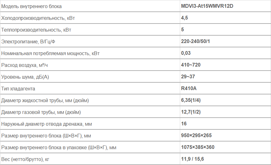 Внутренние блоки настенного типа MDVI3-At15WMVR12D