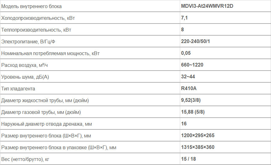 Внутренние блоки настенного типа MDVI3-At24WMVR12D