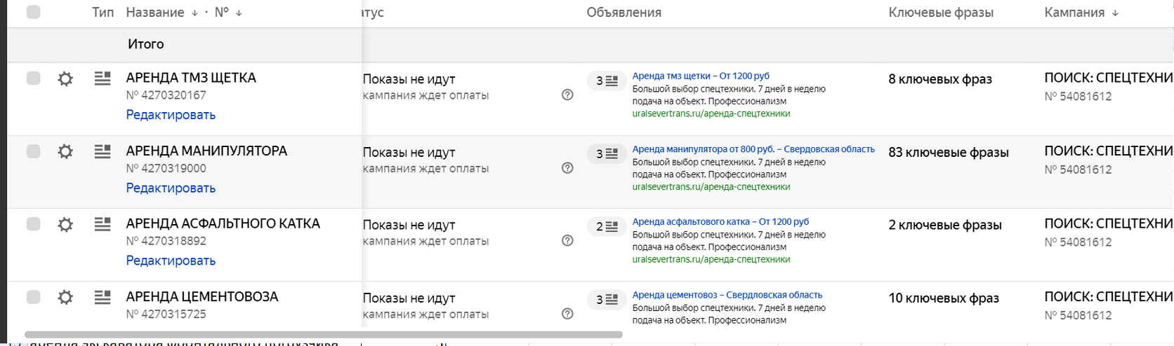 РАЗРАБОТКА И ПРОДВИЖЕНИЕ САЙТА ПО АРЕНДЕ СПЕЦТЕХНИКИ
