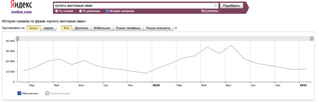  Проверка сезонности спроса в Wordstat