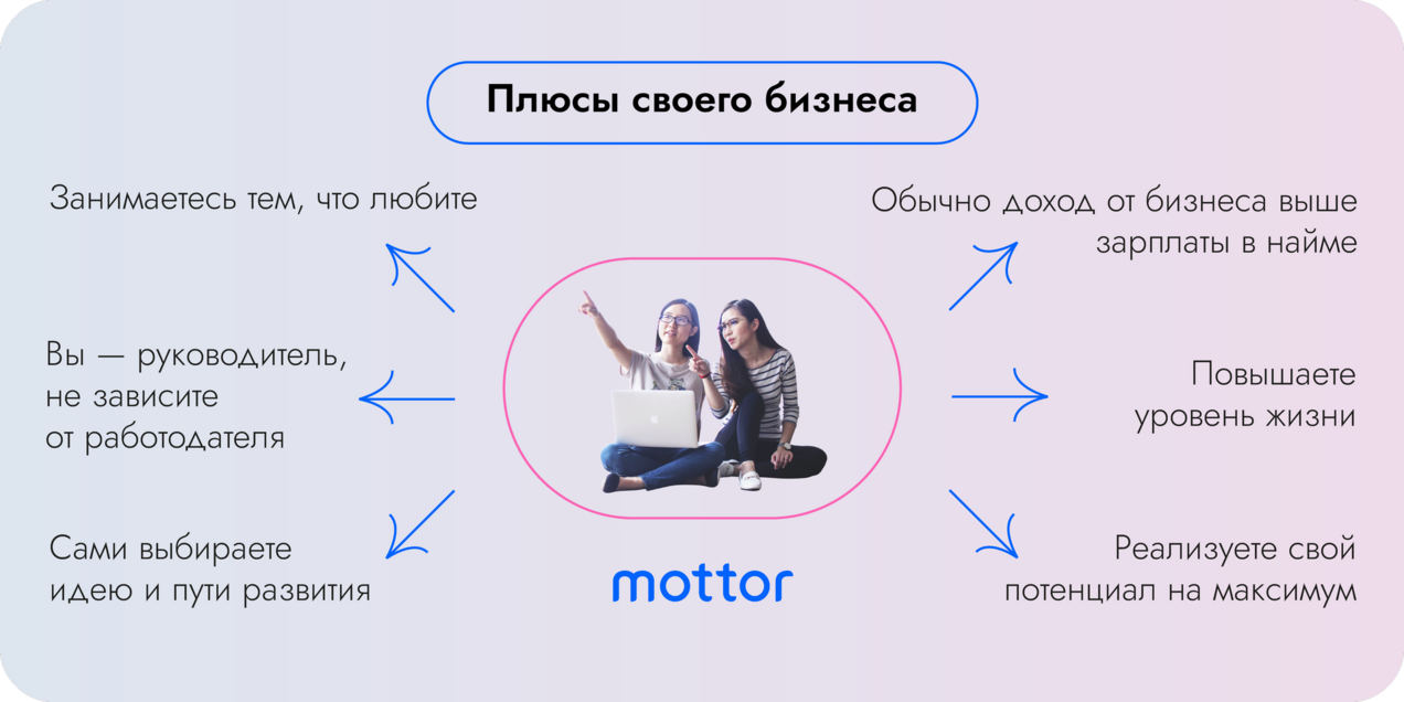 Плюсы своего бизнеса
