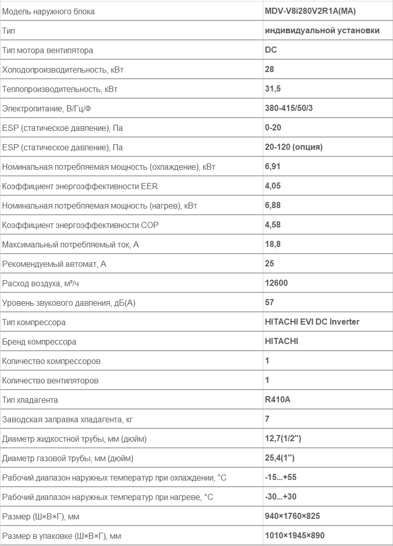наружный блок VRF MDV MDV-V8i280V2R1A(MA)