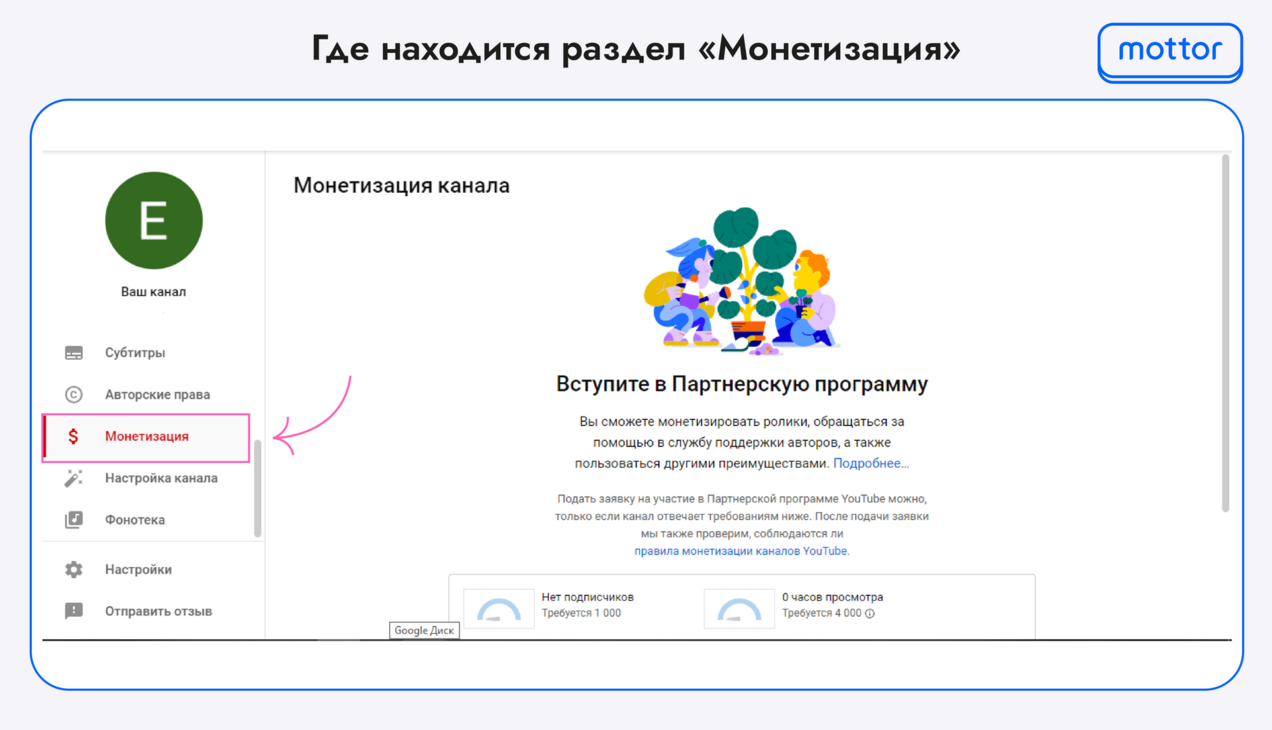 Вкладка монетизации на ютуб