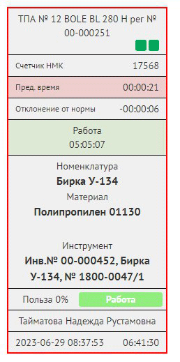 Потребление инструмента
