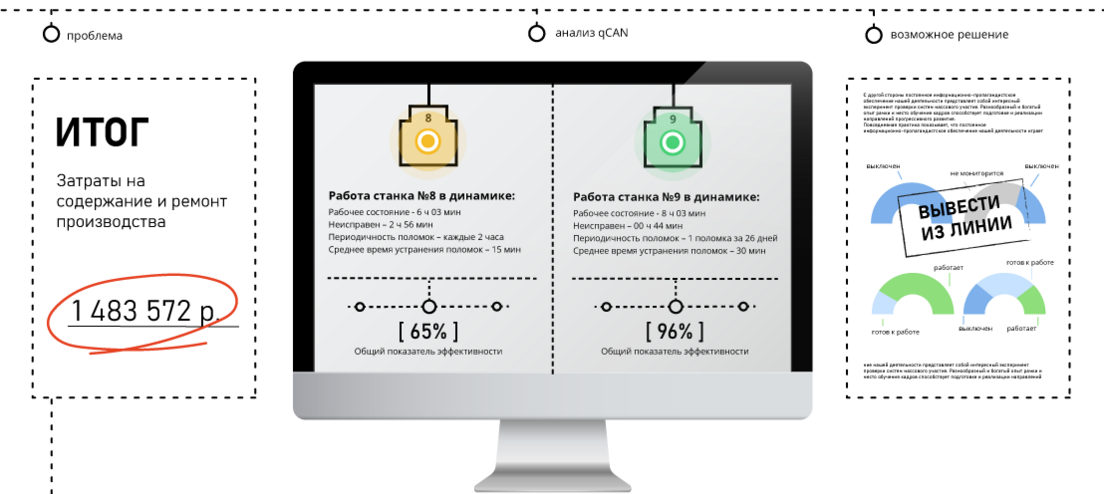 живой экран автоматизированной системы мониторинга