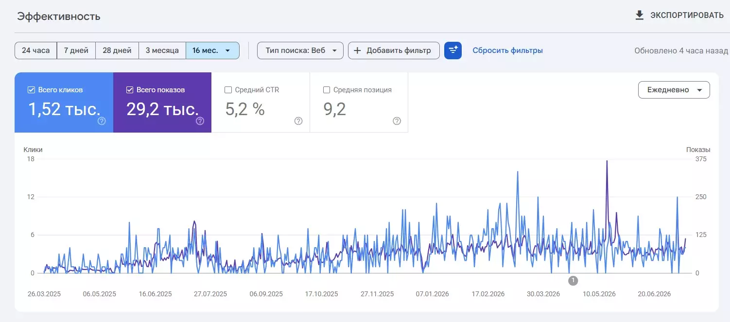 SEO продвижение сайтов - Раскрутов