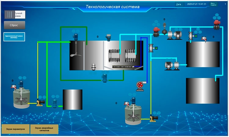 Интерфейс системы управления на русском языке