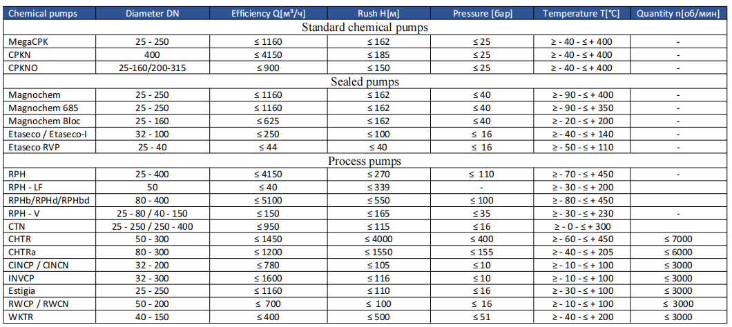 chemical pumps