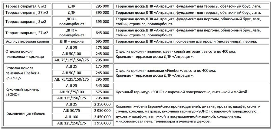 услуги строительства дома Альпийское шале