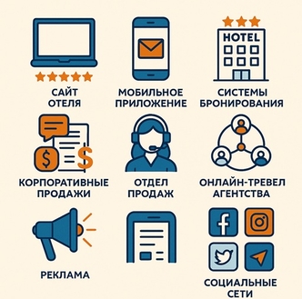 план маркетинговых активностей