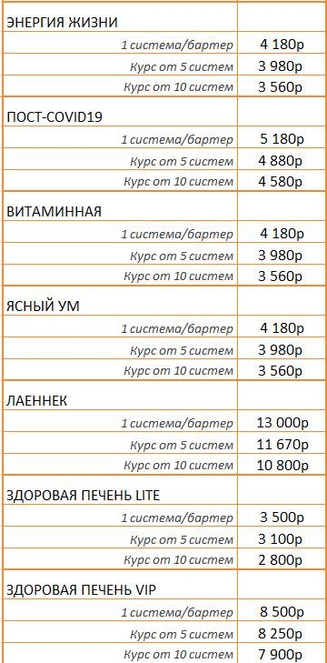 Цены на капельницы РГ Клиник Уфа