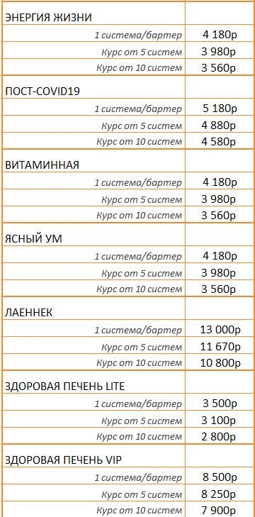 Цены на капельницы РГ Клиник Уфа