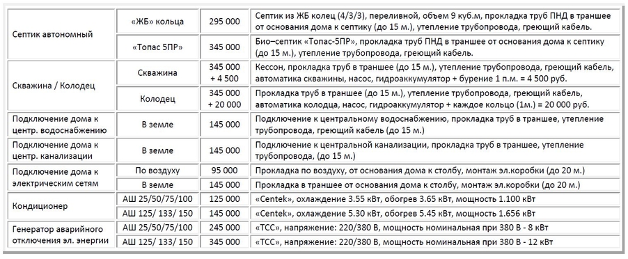 услуги строительства дома Альпийское шале