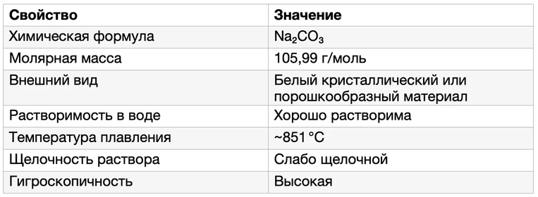 сода кальцинированная свойства